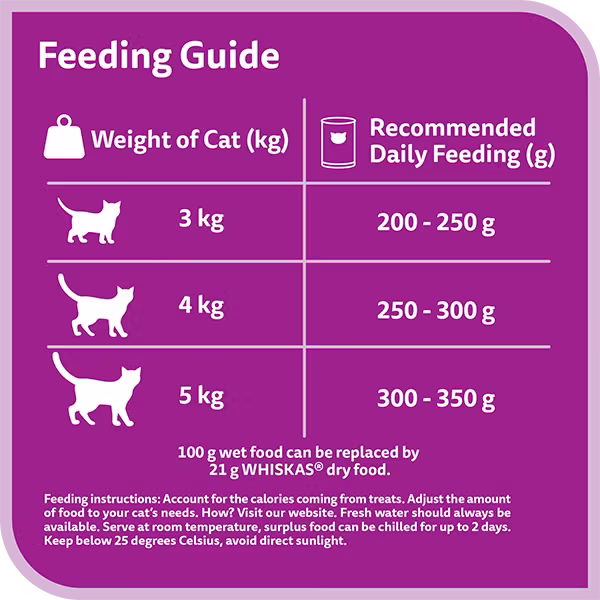 Whiskas CAN Lamb Turkey Veg_Feeding Guide.avif