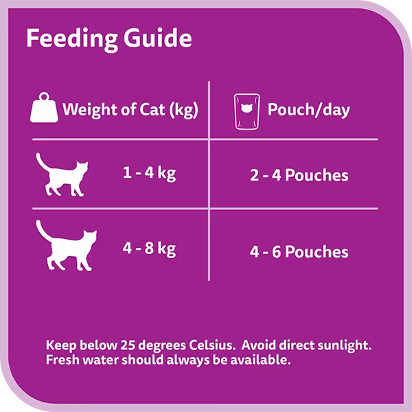 Whiskas-Purrfectly-Chicken-.avif