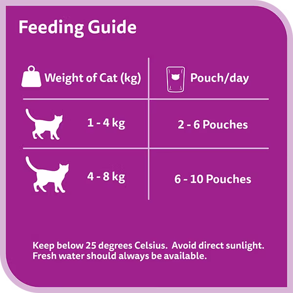 Whiskas TM Adult Mix of Tuna in Jelly_Feeding Guide.avif