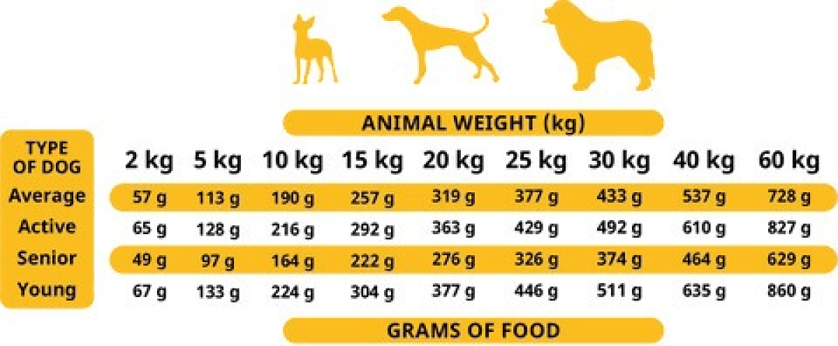 alpha spirit-Soft Food for Adult Dogs Poultry1.png