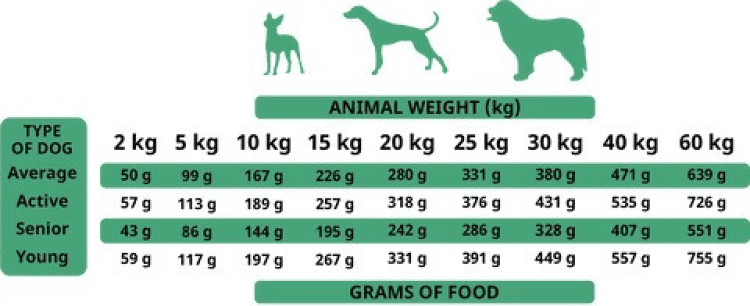 alpha spirit-The Only One Adult Dog Food Duck1.png