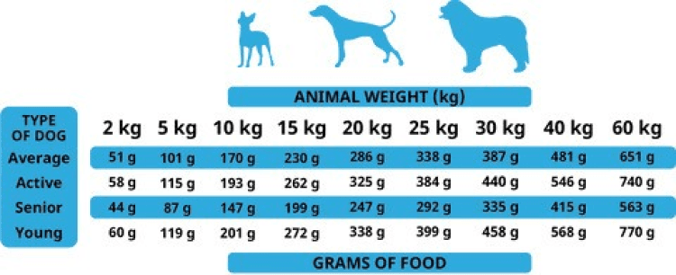 alpha spirit-The Only One Adult Dog Food Wild Fish1.png