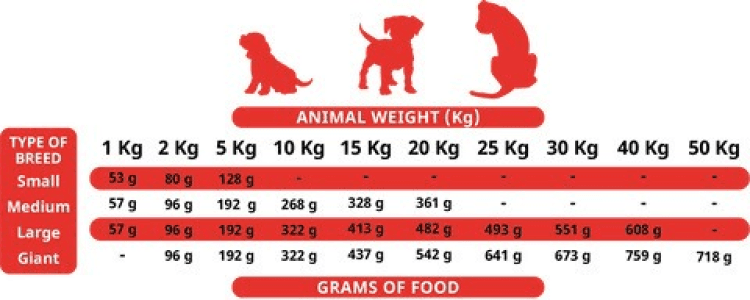 alpha spirit-The Only One Puppy Food1.png